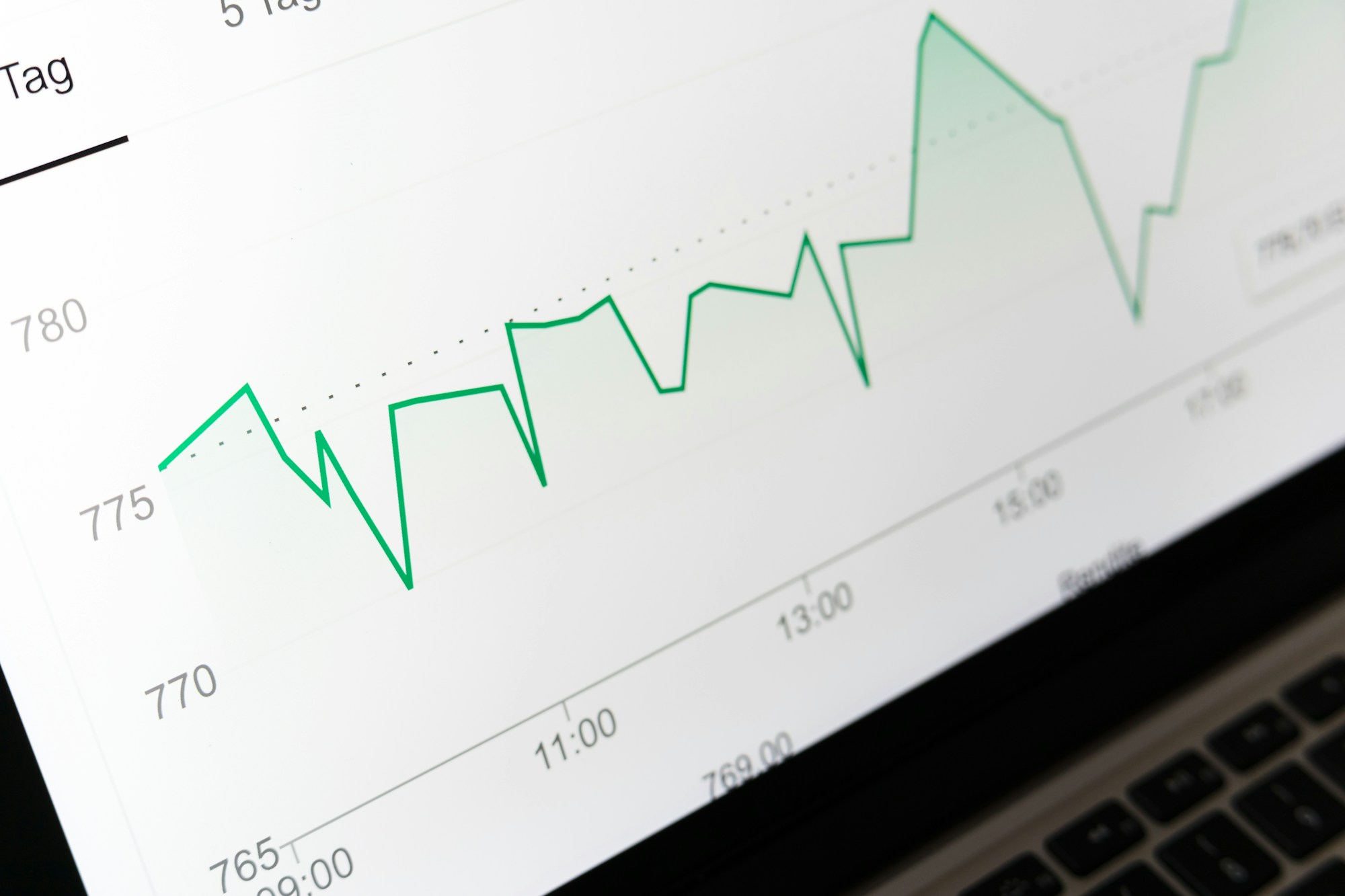 Performance line chart displayed on a laptop screen
